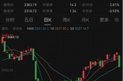 最新！年內(nèi)主動(dòng)權(quán)益基金最多漲63%