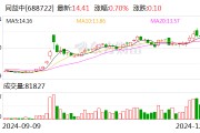 同益中：擬2.43億元收購超美斯75.8%股份