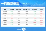 一周個股動向：8連板牛股周漲61.30%，中興通訊獲主力青睞