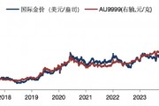 華安基金：美元美債短期強勢，珍惜黃金回調(diào)機會