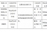 利寶保險陜西分公司被罰10萬元：因未按照規(guī)定使用經(jīng)批準(zhǔn)或者備案的條款費率