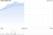 兗煤澳大利亞盤(pán)中漲近3% 機(jī)構(gòu)預(yù)期煤價(jià)下跌可能拖累公司業(yè)績(jī)