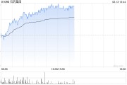 石藥集團(tuán)午后漲逾3% 恩益坦?新適應(yīng)癥獲上市批準(zhǔn)