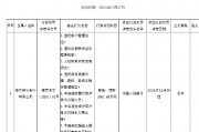 恒豐銀行被罰1060.68萬元 涉及違反信用信息采集、提供、查詢及相關(guān)管理規(guī)定等8項違法行為