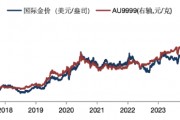 華安基金：美國大選+美聯(lián)儲決議超級周來襲，仍看好黃金后市