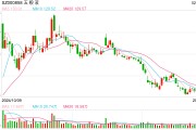 注資10億，五糧液聯(lián)手隆基綠能，成立光伏新公司！最新回應(yīng)