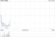 凱萊英公布累計(jì)回購(gòu)1230.07萬股A股