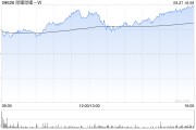 嗶哩嗶哩-W授出合共294.64萬(wàn)份限制性股份單位