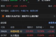 港股大漲！恒生科技指數(shù)盤中漲超7%