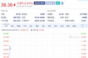 康寶濃湯跌2.4% Q2營收不及預(yù)期