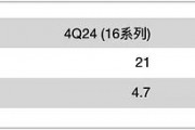 郭明錤談蘋果iPhone出貨量：Apple智能提振有限，Pro高價(jià)策略難持久