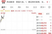 “特朗普”大漲超17%！美國(guó)大選投票開始，美47州及3個(gè)美屬地檢察長(zhǎng)呼吁大選后“和平移交權(quán)力”