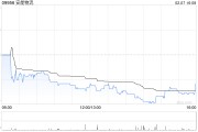 安能物流發(fā)盈喜 預(yù)期2024年非香港財務(wù)報告準則利潤大增至不少于8.3億元