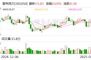 雷電微力：公司暫無產(chǎn)品應用于機器人領域