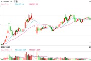 多家游戲企業(yè)發(fā)布2024年報(bào)預(yù)告：新作營(yíng)收不確定性大增，高投入時(shí)代龍頭公司業(yè)績(jī)分化