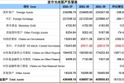 再度增長！9月央行對中央政府債權(quán)增長2302億，釋放什么信號？