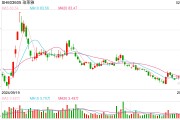 歐萊雅2024年銷售額434億歐元?jiǎng)?chuàng)業(yè)績新高，但中國市場首次負(fù)增長