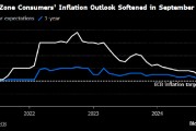 歐洲央行調(diào)查：9月消費(fèi)者通脹預(yù)期持續(xù)下降