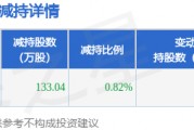 1月26日密爾克衛(wèi)發(fā)布公告，股東減持133.04萬股