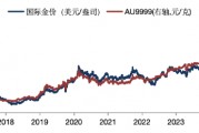 華安基金：黃金多空博弈加劇，關(guān)注金價波動風險