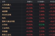 人形機(jī)器人、半導(dǎo)體今天為何大漲？答案就在昨晚的《新聞聯(lián)播》里