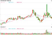 受油價(jià)快速下跌拖累，中國(guó)石化第三季度凈利潤(rùn)同比驟降52%