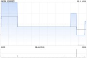 興證國際：CISI Investment近期購買本金總額為700萬美元的票據(jù)