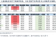 廣發(fā)策略劉晨明：12月小盤股上漲概率一貫很低，但跨年后春節(jié)至兩會(huì)的上漲概率是100%