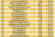 全國(guó)工商聯(lián)發(fā)布 2024 中國(guó)民營(yíng)企業(yè) 500 強(qiáng)榜單，京東、阿里、恒力前三