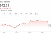 華爾街孤膽空頭警告：最壞情況下標(biāo)普500今年將跌至4200點(diǎn)