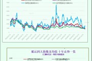 一張圖：波羅的海指數(shù)因船舶運(yùn)費(fèi)下跌而跌至19個月低點