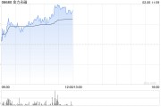 金力永磁早盤漲超5% 機(jī)構(gòu)看好戰(zhàn)略金屬投資機(jī)遇