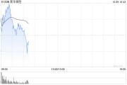 新華保險(xiǎn)高開(kāi)近9% 預(yù)計(jì)前三季度歸母凈利同比增長(zhǎng)95%至115%