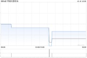 中國文旅農(nóng)業(yè)附屬與高峰環(huán)球訂立清償契據(jù)