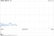 交銀國際：上調(diào)小鵬汽車-W目標價至77.36港元 認為P7+定價仍采取較積極策略