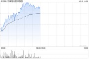 航空股早盤逆勢走高 南方航空漲近5%中國國航漲近4%