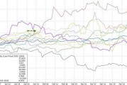 川普2.0最佳資產(chǎn)？金價迎來十年來最強的一月