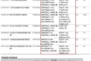 政策利好不斷，創(chuàng)新藥ETF如何選？