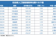 12月16日上市！全市場首只，“編號159363”的創(chuàng)業(yè)板人工智能ETF華寶澎湃上市，Reset中國AI投資新坐標(biāo)！