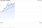 全球危機(jī)的加劇 黃金避險(xiǎn)屬性再次凸顯