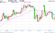 人民幣兌美元中間價(jià)報(bào)7.1726，下調(diào)9點(diǎn)