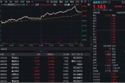 軍工科技打頭陣，國(guó)防軍工ETF（512810）放量摸高6%，單周成交額創(chuàng)歷史新高！