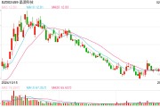 晶澳科技擬赴港IPO：A股上市5年直接融資266億 負(fù)債率新高多個(gè)募投項(xiàng)目不及預(yù)期