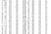 國(guó)家統(tǒng)計(jì)局：2024年12月份70個(gè)大中城市商品住宅銷(xiāo)售價(jià)格變動(dòng)情況