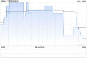 中聯(lián)發(fā)展控股與法氫新能源集團就可能成立合營企業(yè)訂立諒解備忘錄