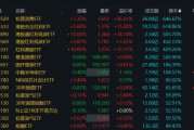 溢價26%、換手647%！年內(nèi)新基熱度飆升，多只ETF呈高溢價