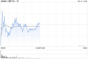 中金：維持小鵬汽車(chē)-W“跑贏行業(yè)”評(píng)級(jí) 上調(diào)目標(biāo)價(jià)至108港元