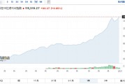 冰火兩重天！巴基斯坦股市領(lǐng)跑南亞，印度股市“熄火”