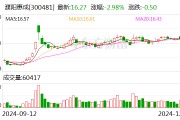 濮陽惠成：籌劃收購濮陽聯(lián)眾的參股權