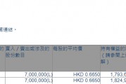 寶龍地產(01238.HK)獲執(zhí)行董事兼主席許健康增持700萬股